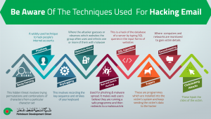 infographic design oman