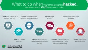 infographic design muscat